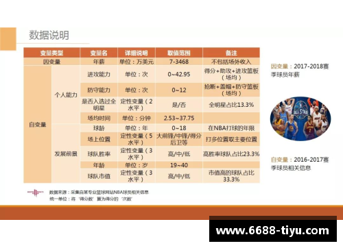 NBA球员合同排名及其影响因素分析