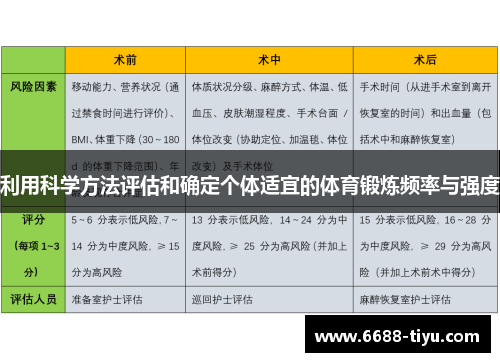 利用科学方法评估和确定个体适宜的体育锻炼频率与强度