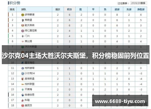 沙尔克04主场大胜沃尔夫斯堡，积分榜稳固前列位置