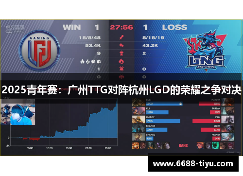 2025青年赛：广州TTG对阵杭州LGD的荣耀之争对决